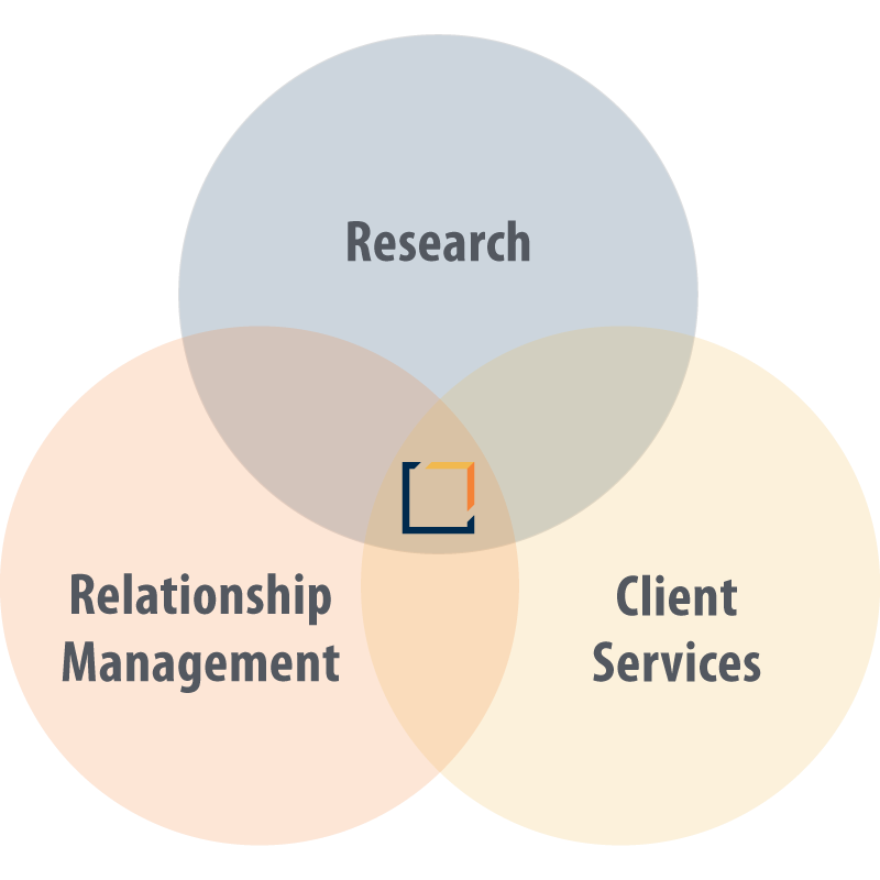 venn-diagram