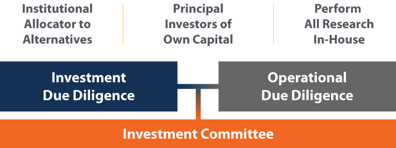 due-diligence-explanation