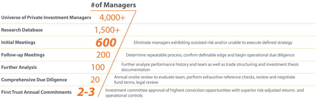 breakdown of manager stats