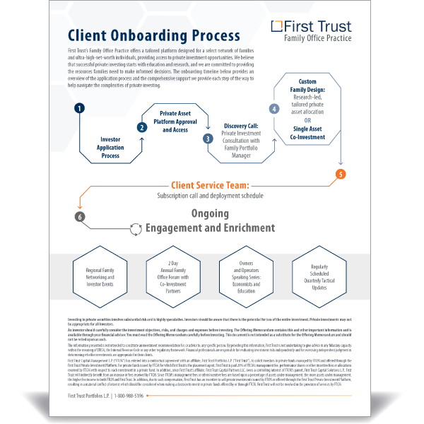 Client Onboarding Process